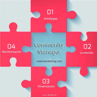 ¿De qué se trata el servicio del  Community Manager?